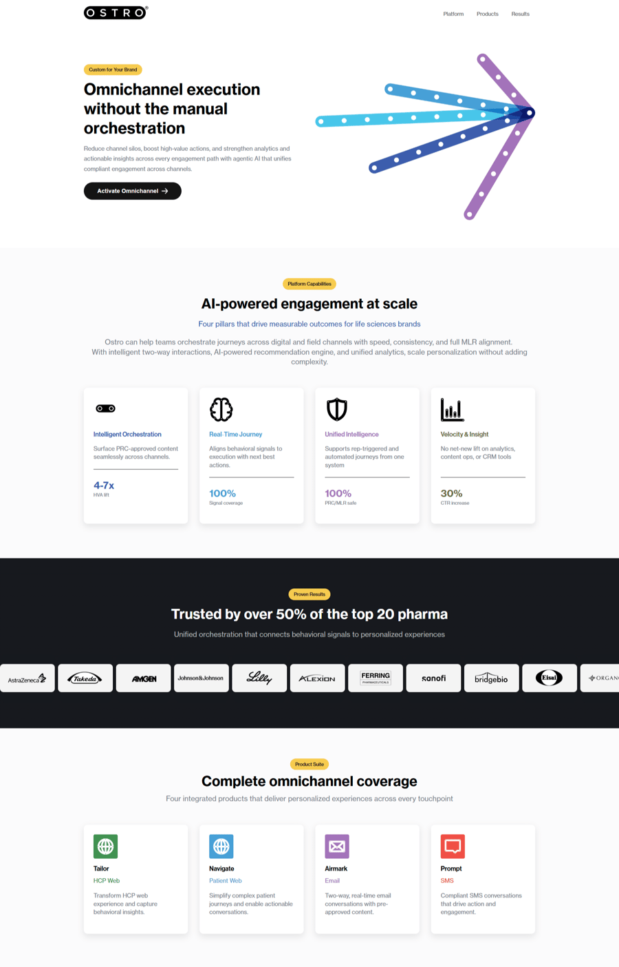 screencapture-resources-ostrohealth-omnichannel-ai-orchestration-2026-02-25-12_23_51-1-1