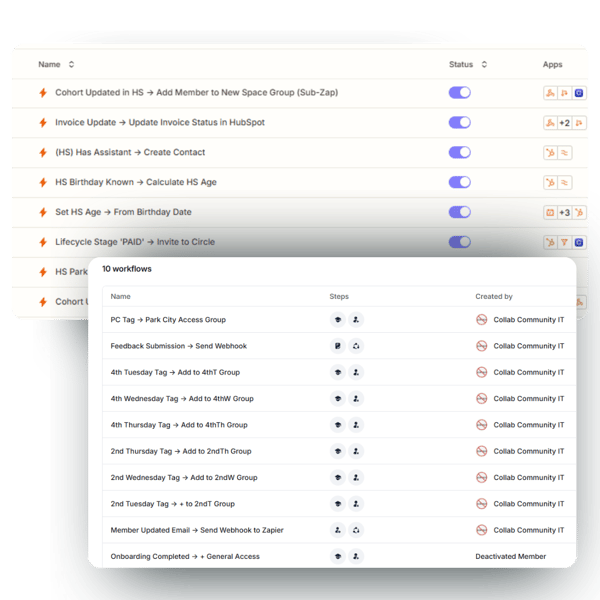 zapier_for_comm zapier_for_comm