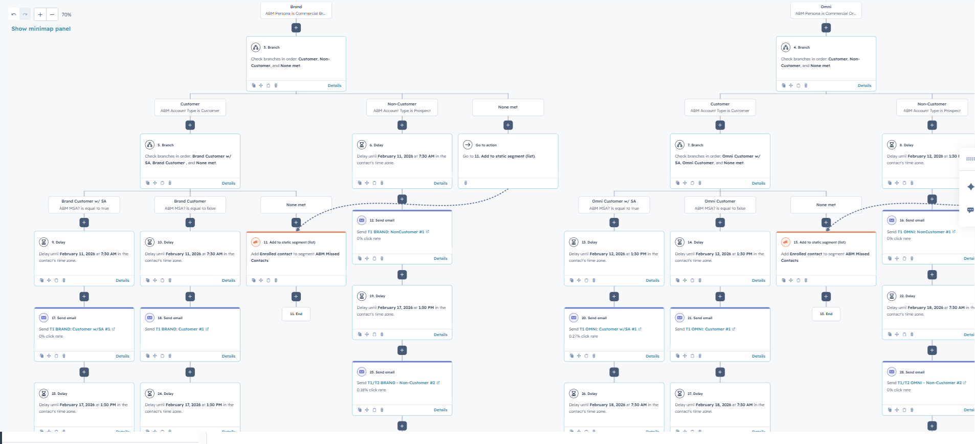 ABM workflow ABM workflow